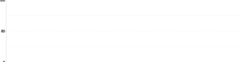 Grid - explicit-ticks