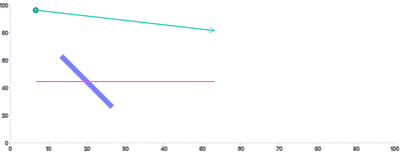 Line - styling-using-css-variables