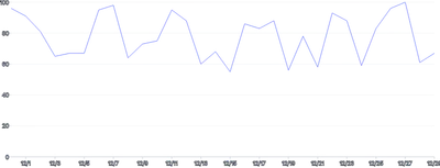 LineChart - default-series-label