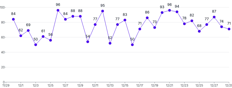 LineChart - labels-with-points