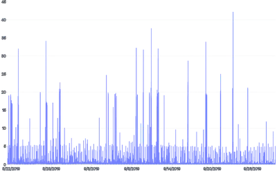 LineChart - perf-series-arrays