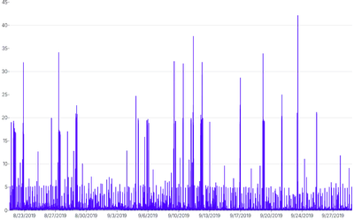 LineChart - perf-wide-data