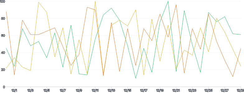 LineChart - series-brush