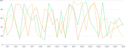 LineChart - series-point-click