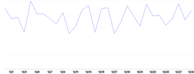 LineChart - single-axis-x