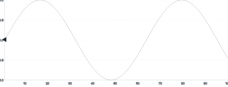 MotionPath - rotate-object-with-path