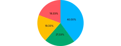Pie - tooltip-with-arcs-slot