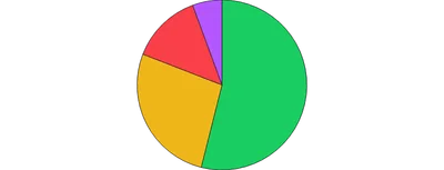 PieChart - arc-props