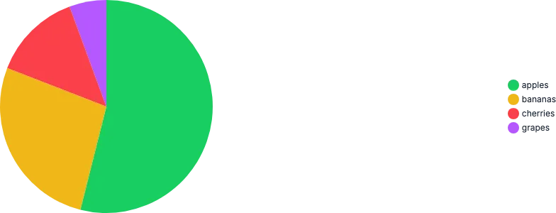 PieChart - placement-left