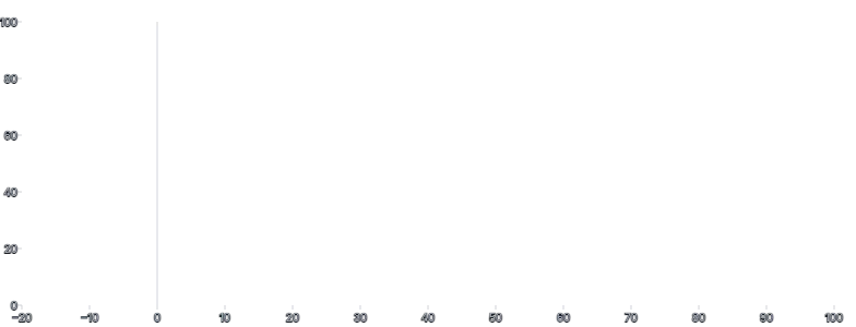 Rule - baseline-x-negative