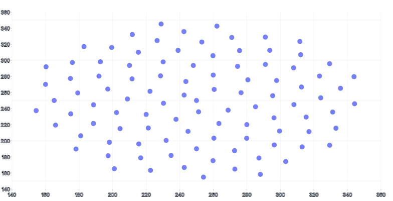 ScatterChart - basic