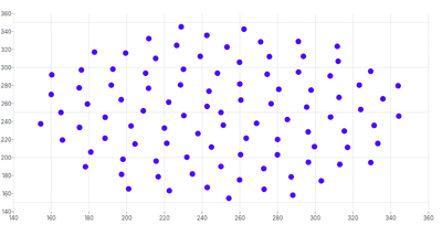 ScatterChart - brush