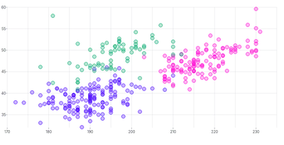 ScatterChart - series-tween