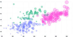 ScatterChart - series-with-radius