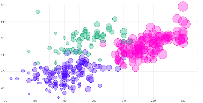 ScatterChart - series-with-radius