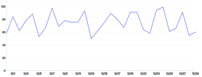 Spline - basic