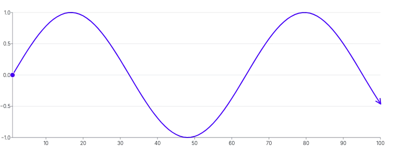 Spline - markers-arrows