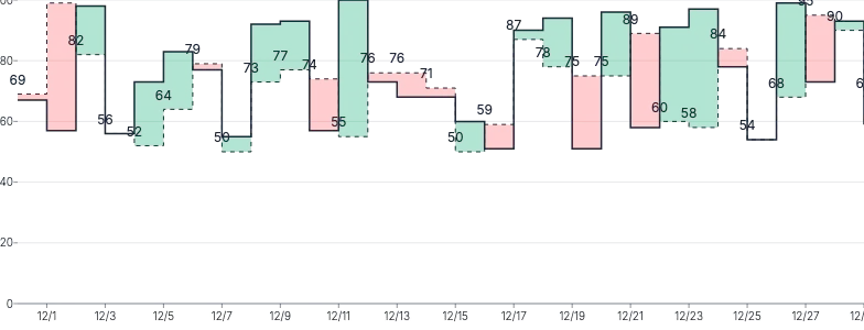 Threshold - with-labels