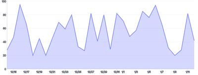 Tooltip - default-mouse-position-with-offset