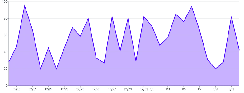 Tooltip - default-mouse-position-with-offset