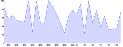 Tooltip - disable-motion