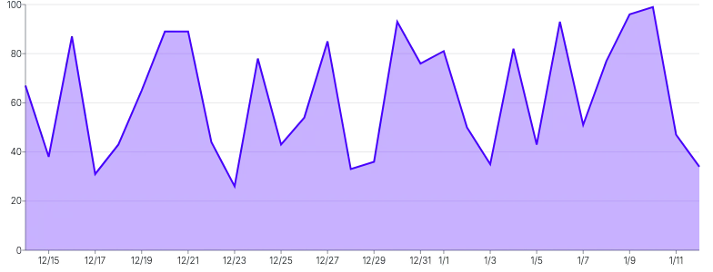 Tooltip - externally-access-tooltip-data