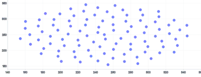 Tooltip - scatter-plot